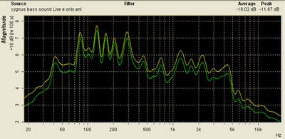 Cygnus X-1 Bass Analyzer Screenshot