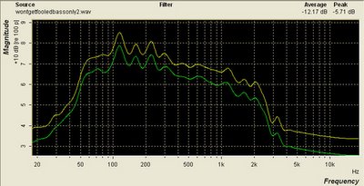Entwistle\'s Bass Analyzer Screenshot